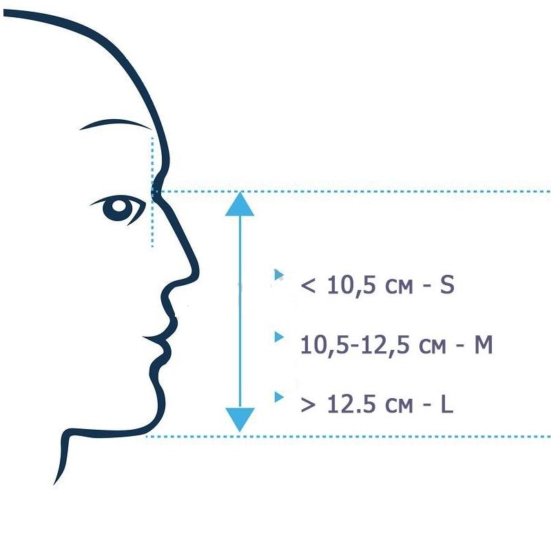 Размеры полнолицевых масок